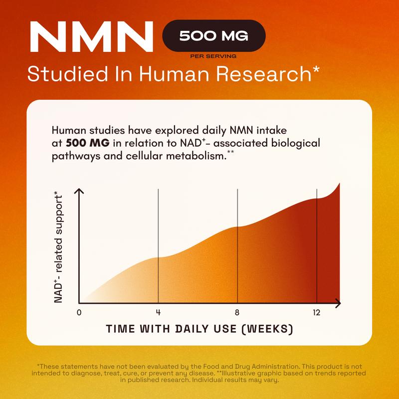 Arvella™ 1,000mg NMN Complex
