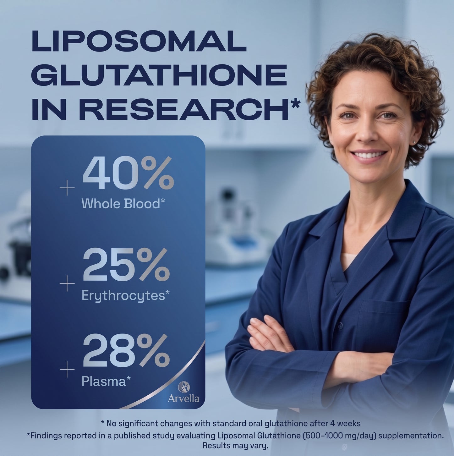 Arvella™ 1,165mg Liposomal Glutathione